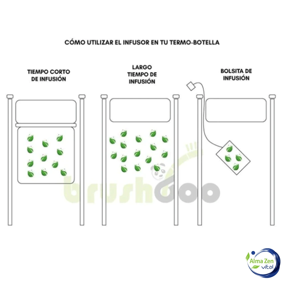Termo-botella ecológico - Imagen 3
